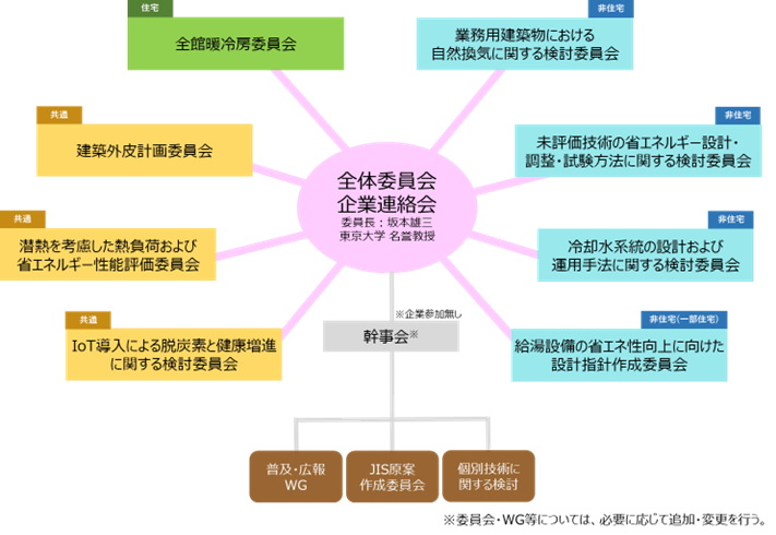 プロジェクト検討体制（2024～2026年度）